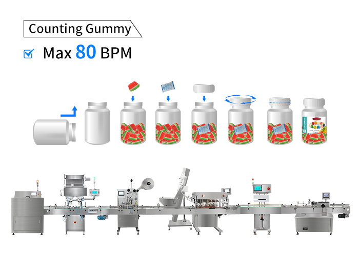 gummy bottler line