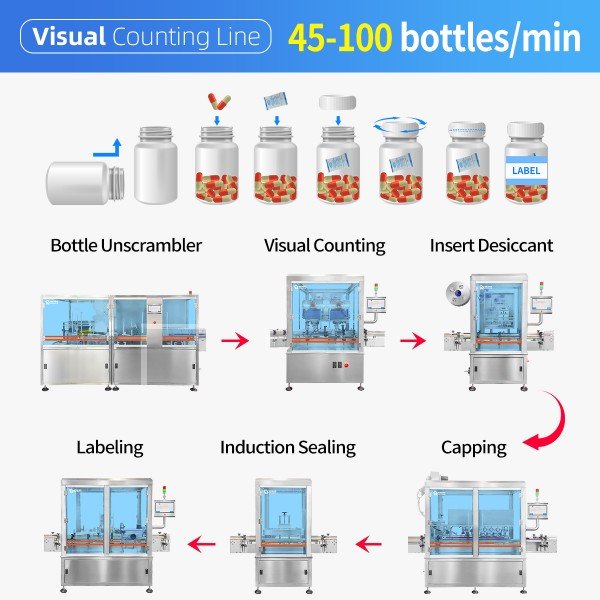 Pharmaceutical Machinery Manufacturer & Supplier In China