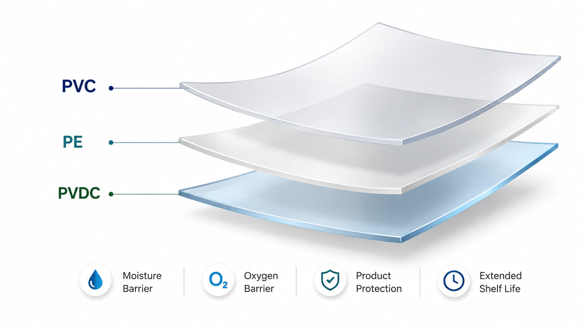 PVC-PE-PVDC Triple Layer Structure