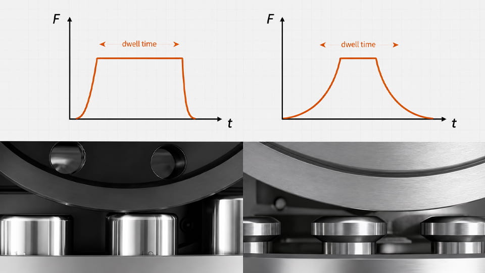 A larger flat area on the punch increases dwell time proportionally