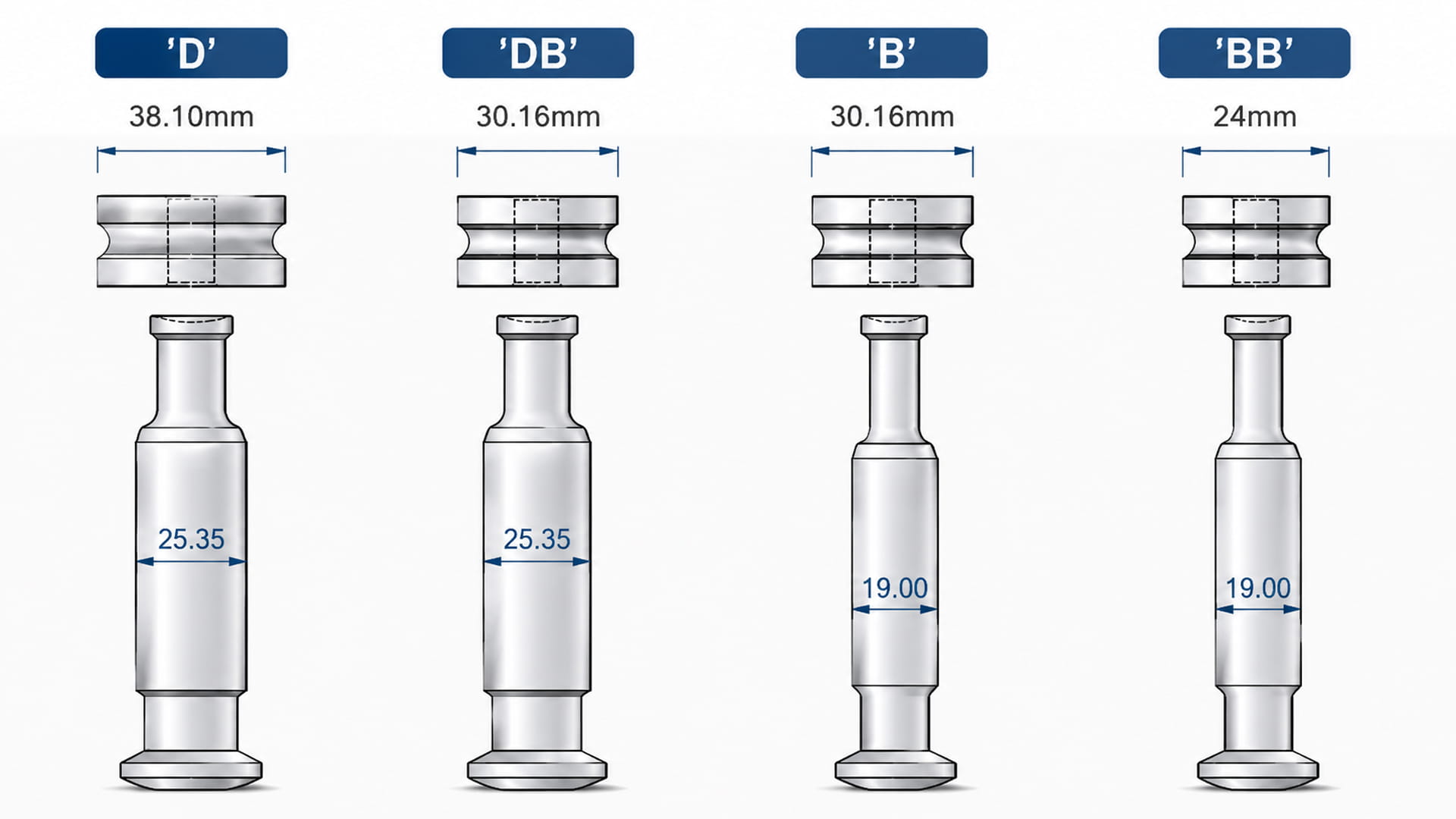 Comparison of D, DB, B, and BB tablet press tooling types, showing differences in punch barrel diameter and die dimensions.