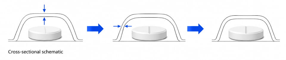 Cross-sectional diagram of a thermoformed tablet blister showing thin spots at the cavity top and sidewall during forming.